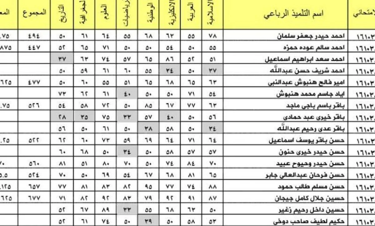 رابط الاستعلام عن pdf نتائج الثالث متوسط الدور الثالث 2023  epedu.gov.iq