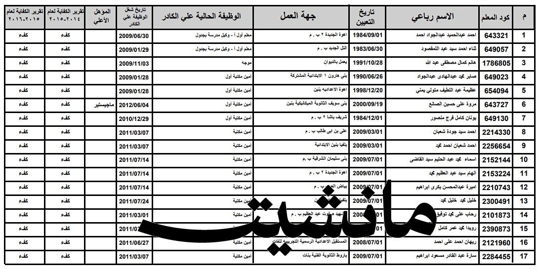 مبروك مقدماً.. أسماء المعلمين المرشحين للترقية في وزارة التربية والتعليم