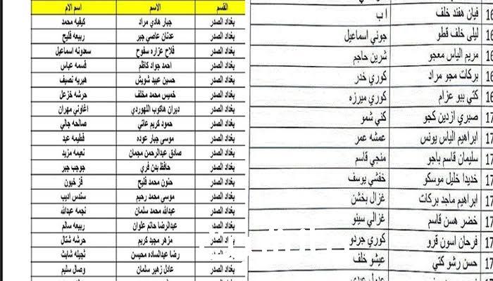 مظلتي.. رابط اسماء المشمولين فى الرعاية الاجتماعية بالعراق 2023