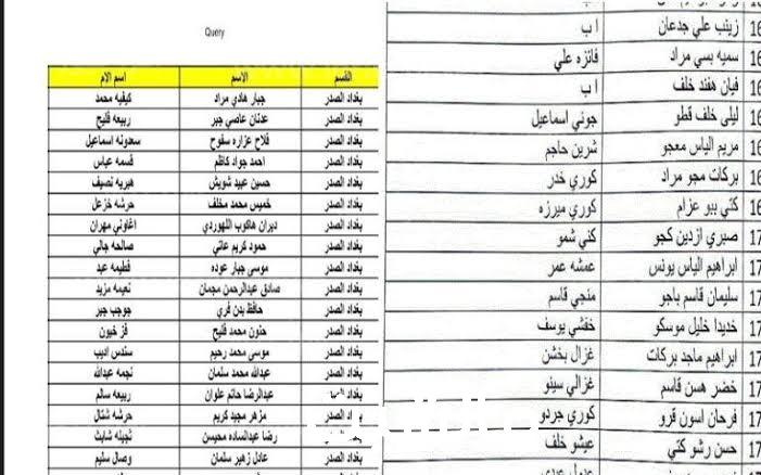 الاستعلام عن أسماء المشمولين في الرعاية الاجتماعية الوجبة الأخيرة 2023 منصة مظلتي