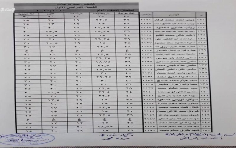 Eduserv نتيجة الطلاب الفصل الدراسي الأول 2024 نتائج الصف الثاني الإعدادي