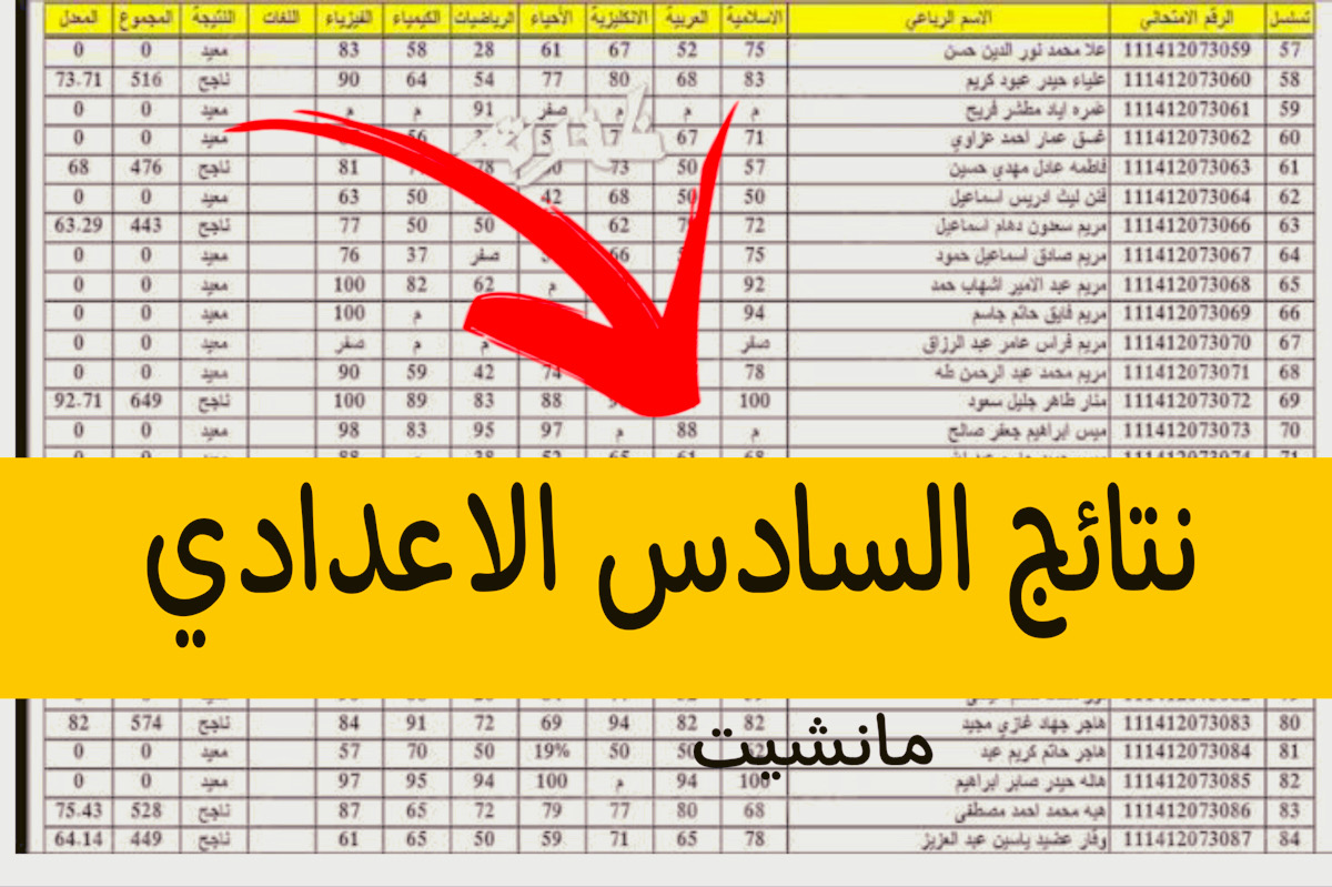 اعـــرف لينك نتائج السادس الإعدادي 2024 موقع وزارة التربية في عمــوم محافظات العراق