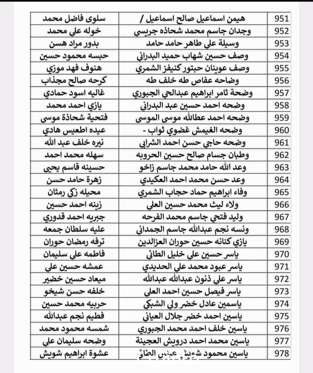 “مبروك للجميع” PDF اسماء الرعاية الاجتماعية الوجبة الأخيرة 2024 بالعراق عبر موقع وزارة العمل