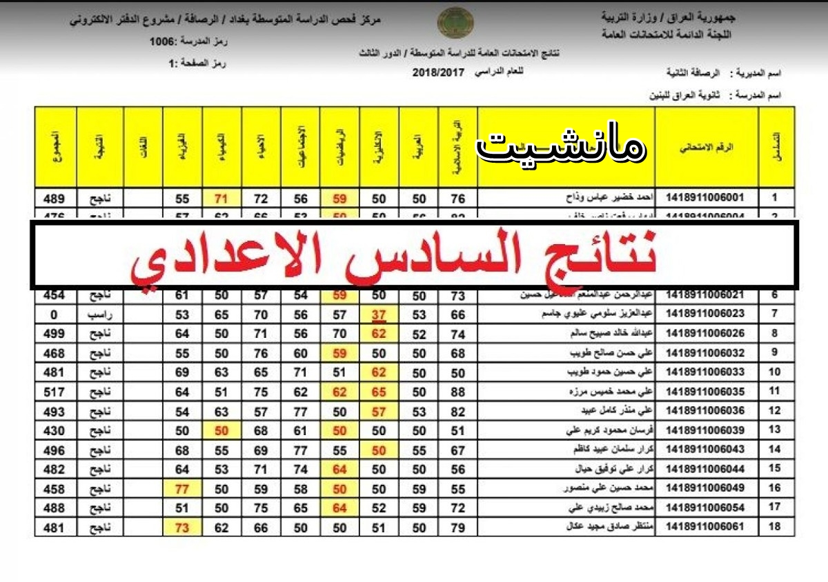 بالرقم الامتحاني.. استخراج نتائج السادس الاعدادي 2024 الدور الاول العراق عموم محافظات العراق