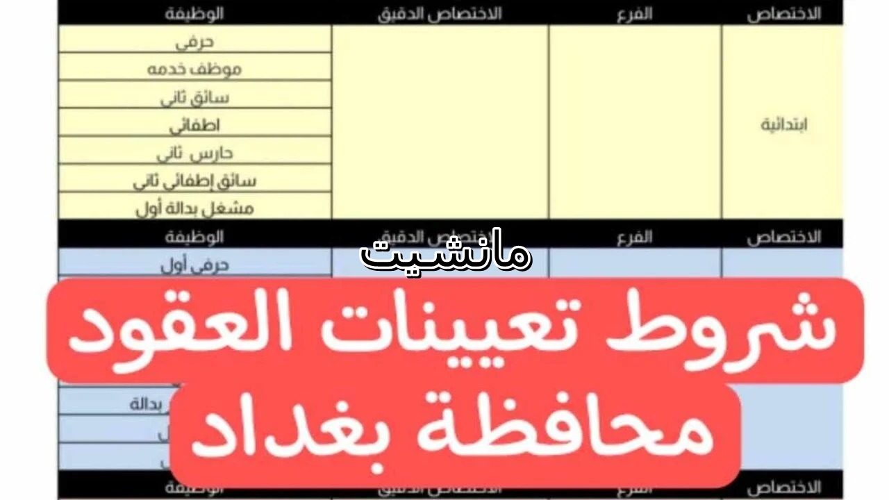 سجل الآن.. رابط استمارة تعيينات العقود محافظة بغداد عبر منصة أور ur.gov.iq