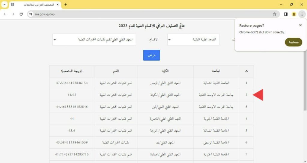 “التحضير للتعليم الجامعي في العراق” .. وزارة التعليم تصدر نتائج التصنيف العراقي للأقسام العلمية في الجامعات لعام 2024