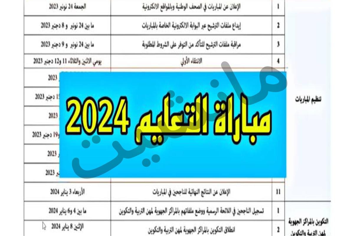 اليكـــم نتائج مباراة التعليم دورة فبراير 2024 وزارة التربية الوطنية tawdif men gov واعرف لوائح الناجحين