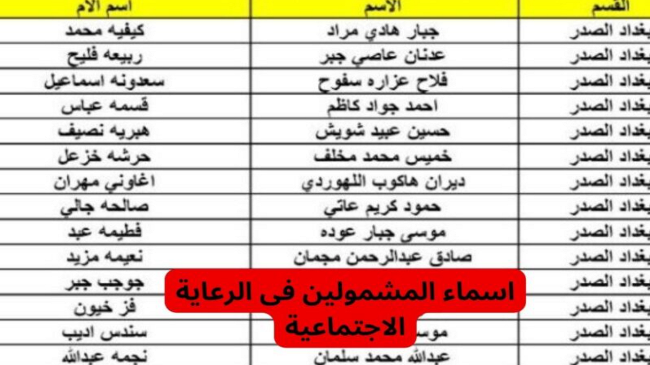 متاح الآن..رابط تحميل كشوفات أسماء المشمولين بالرعاية الاجتماعية pdf