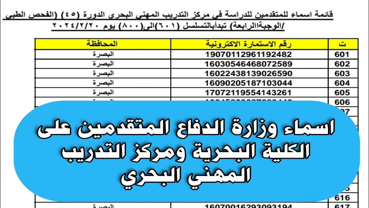 “mod.mil.iq” لينك أسماء المتقدمين على الكلية البحرية بالعراق 2024