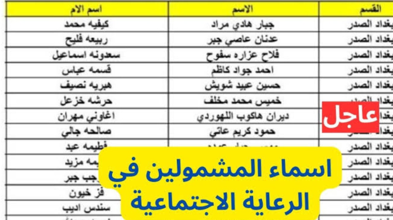 “من هنا “رابط كشوفات اسماء المشمولين بالرعاية الاجتماعية الوجبة الاخيرة pdf لعام 2024