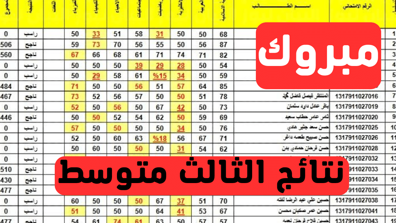 “استعلم حالا”.. رابط نتائج الثالث متوسط 2024 في العراق وزارة التربية والتعليم العراقية epedu.gov.iq