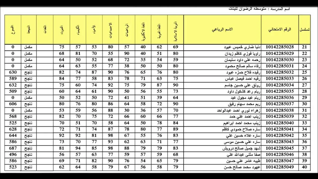 هُنا جميع نتائج السادس الاعدادي والثالث المتوسط تمهيدي 2024 عموم محافظات العراق