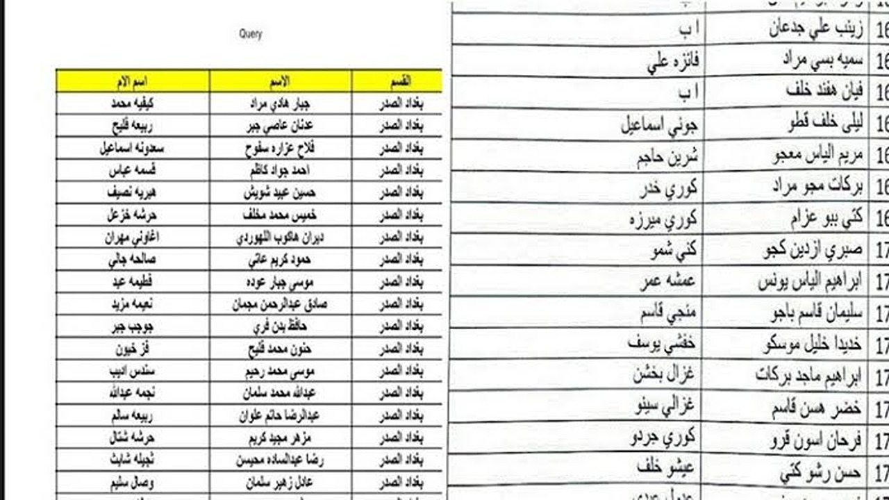 “هنـــا”.. رابط الاستعلام عن أسماء المشمولين بالرعاية الاجتماعية العراق “الوجبة الأخيرة” عبر منصة مظلتي 