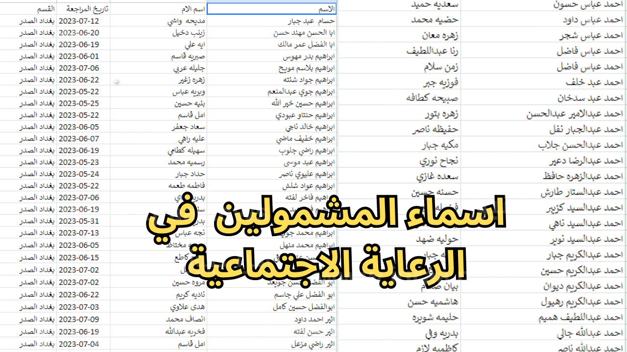 اسماء المشمولين بالرعاية الاجتماعية الوجبة الأخيرة 2024 بالعراق.. استعلم الآن