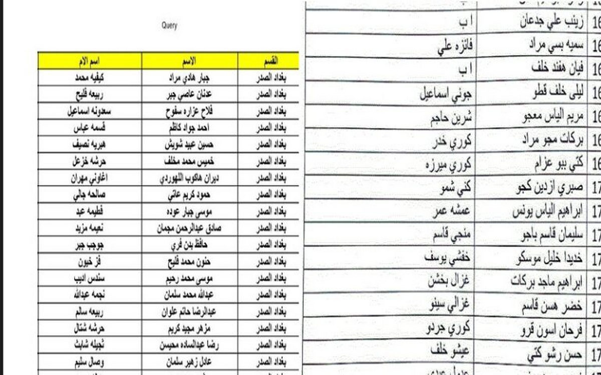 رابط الاستعلام عن أسماء المشمولين في الرعاية الاجتماعية الوجبة الأخيرة 2024