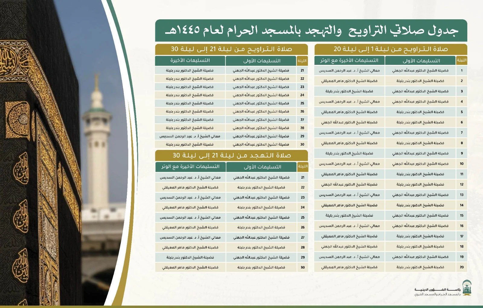 “افضل الائمة في رمضان”.. جدول أئمة الحرم المكي في شهر رمضان 1445-2024