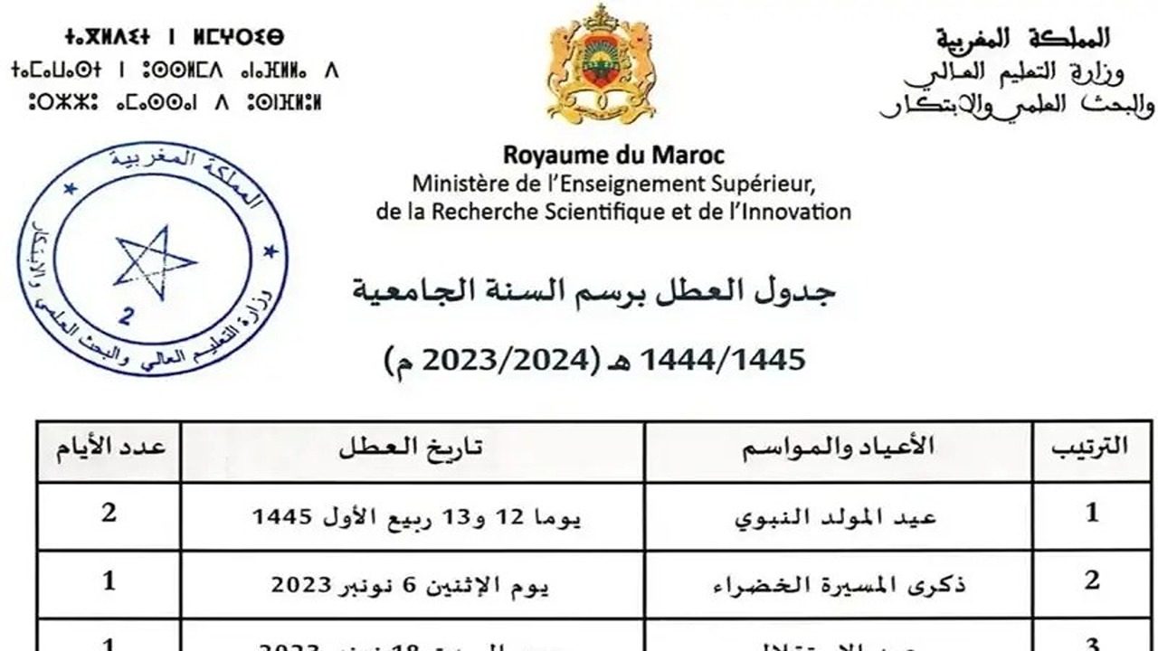 وزارة التربية الوطنية تعلن جدول العطل المدرسية في المغرب 2024.. متى عطلة عيد الفطر؟