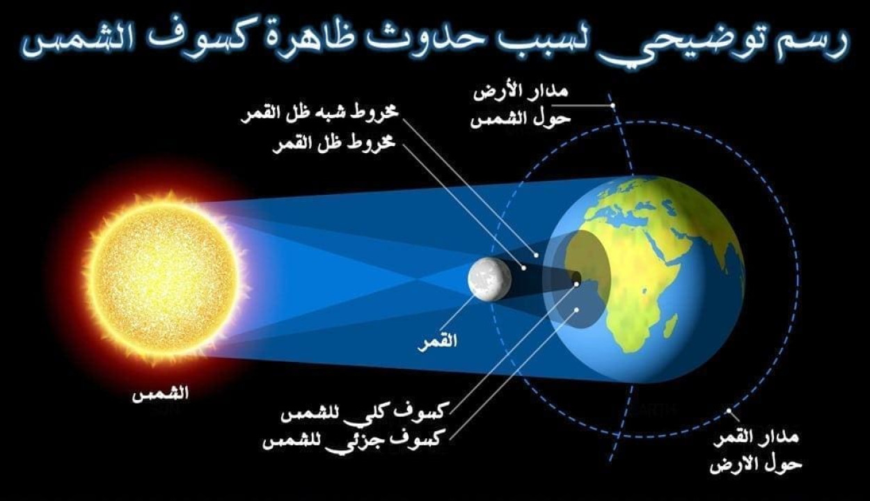 كسوف كلي للشمس… تعرف على موعد الكسوف الكلي للشمس وما هي الاماكن التي سوف يظهر بها