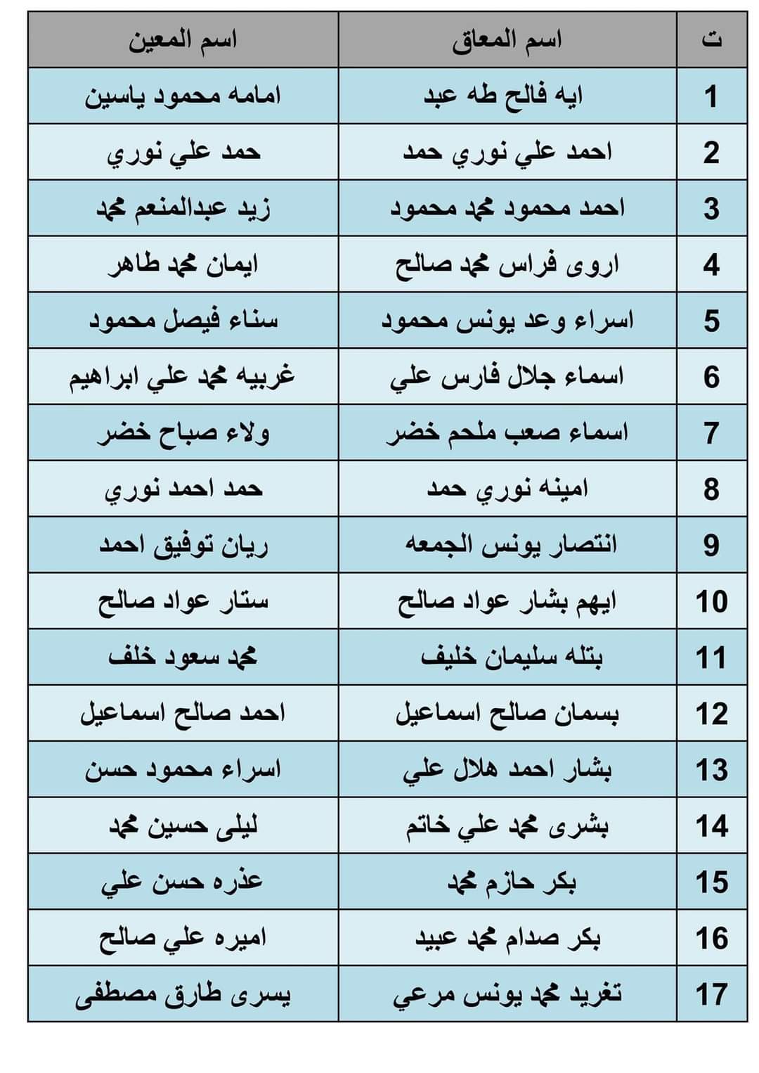 موقع تحميل اسماء الرعاية الاجتماعية الوجبة الاخيرة 2024 بغداد وجميع المحافظات وأبرز الفئات المستحقة