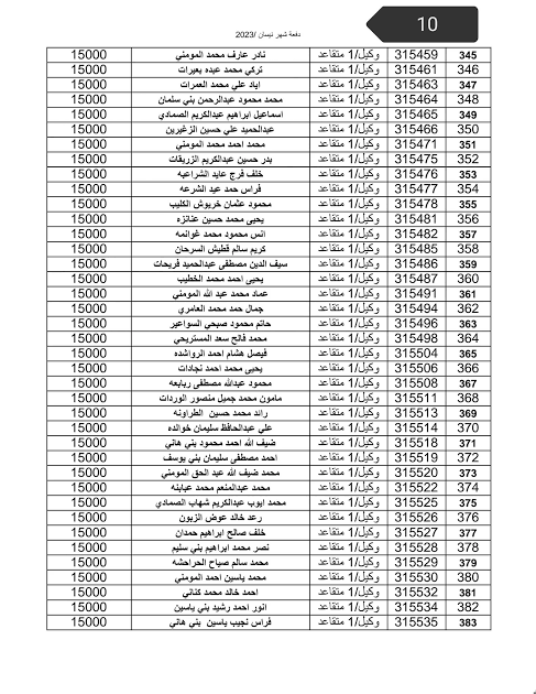 شوف اسمك.. الجيش الأردني يعلن أسماء مستحقي الاسكان العسكري آخر دفعة 2024