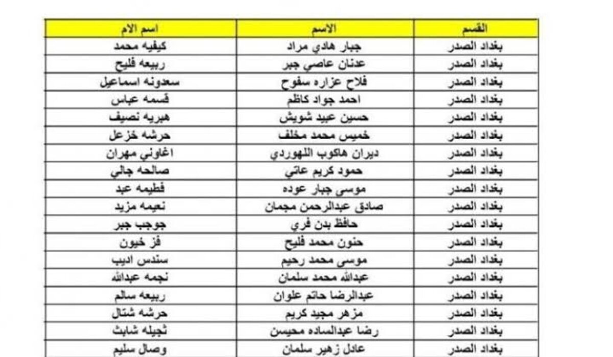 ظهرت رسميًا.. برابط مباشر الاستعلام عن اسماء الرعاية الاجتماعية الوجبة السابعة 2024 تحت هذه الشروط