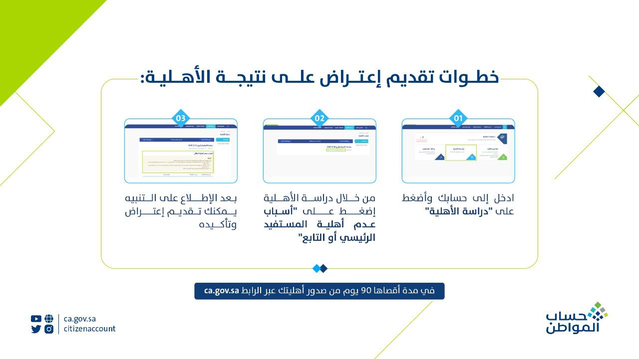 خطوات تقديم الاعتراض على حساب المواطن شروط أهلية الاستحقاق 1445