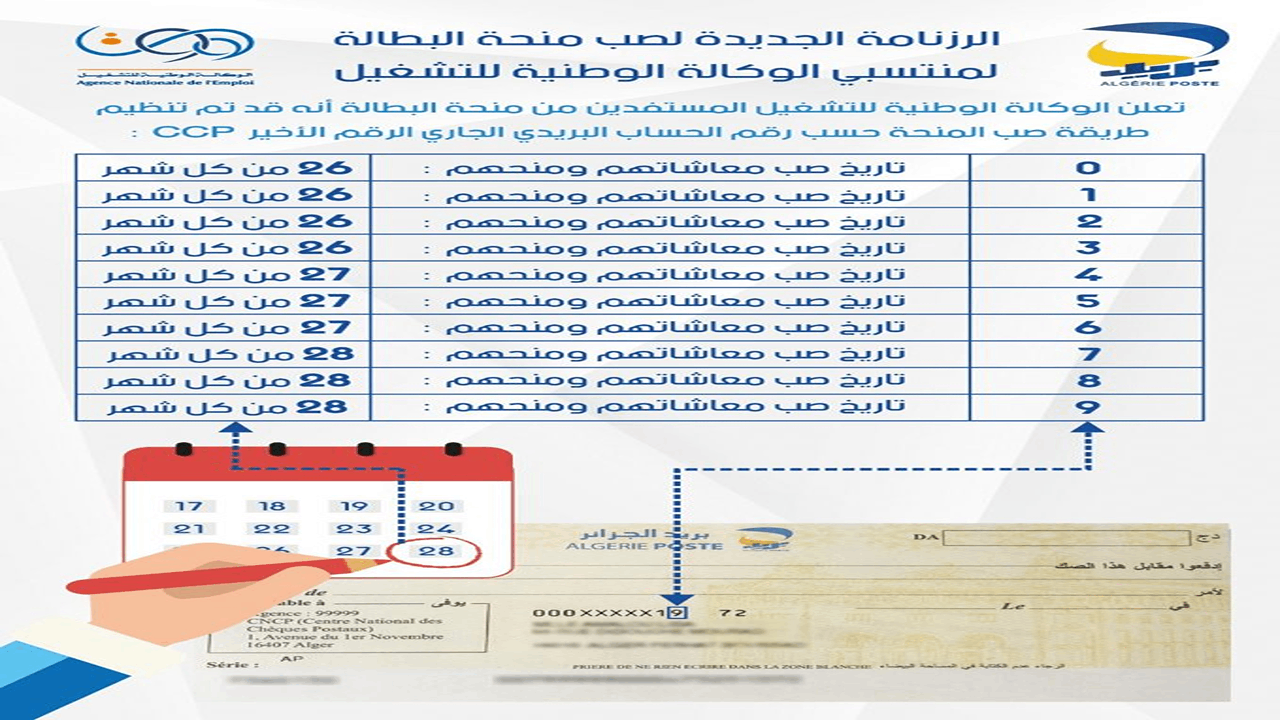 رزنامة جديدة لصب منحة البطالة بالجزائر تسهيل وتنظيم عملية الصرف