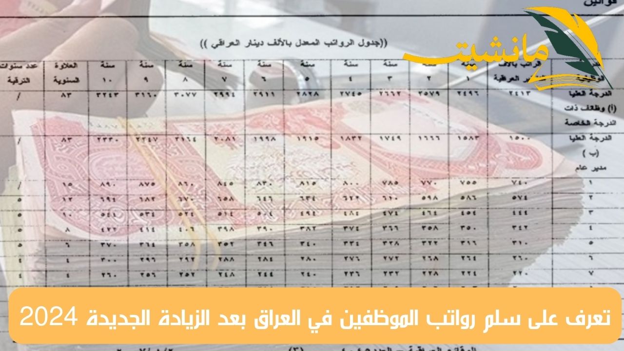 هتقبض كام؟ «سلم رواتب الموظفين في العراق» وزارة المالية توضح الزيادة الجديدة