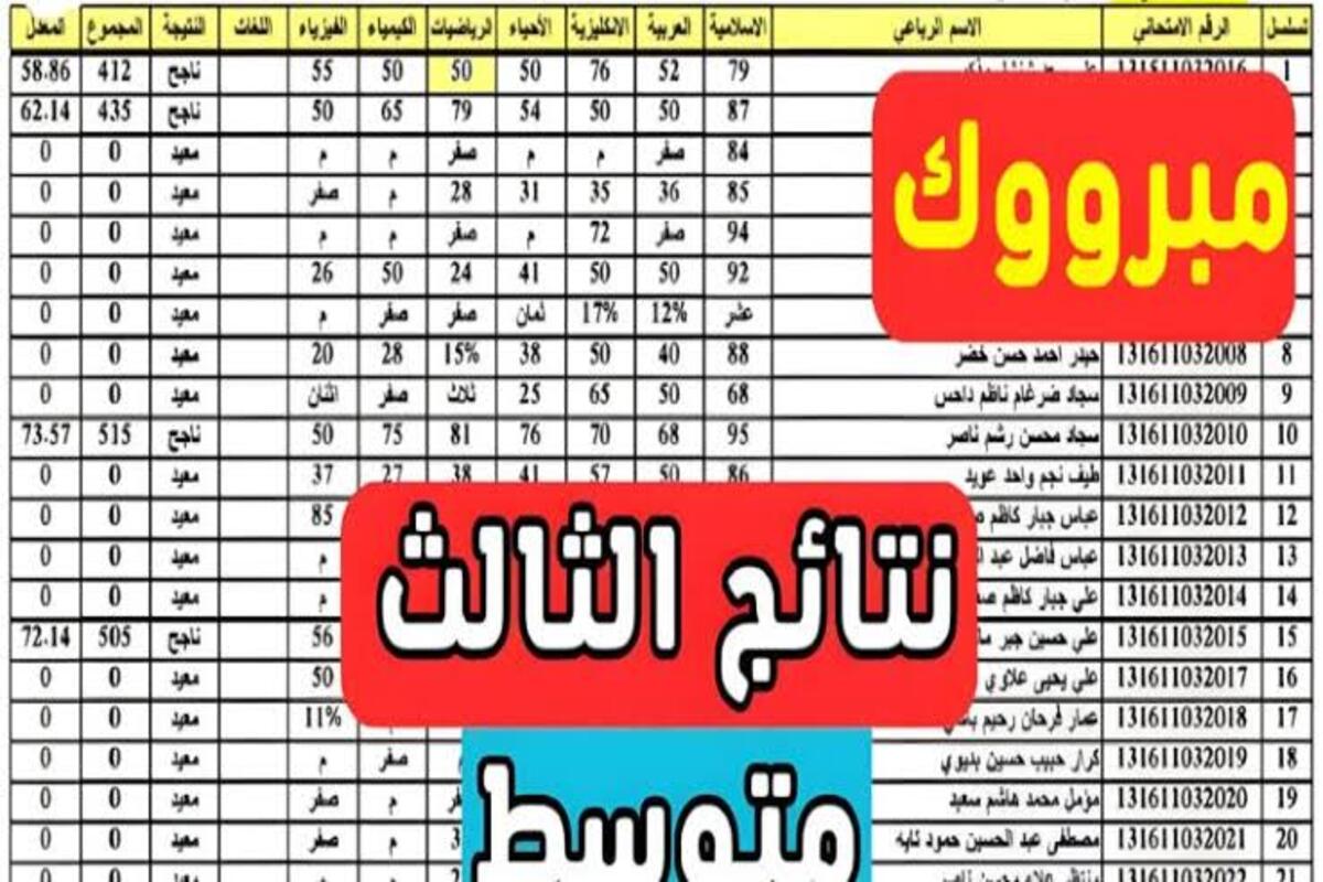 “نتيجتك هُنا”… لينك نتائج الثالث المتوسط الدور الأول 2024 في جميع المحافظات العراقية