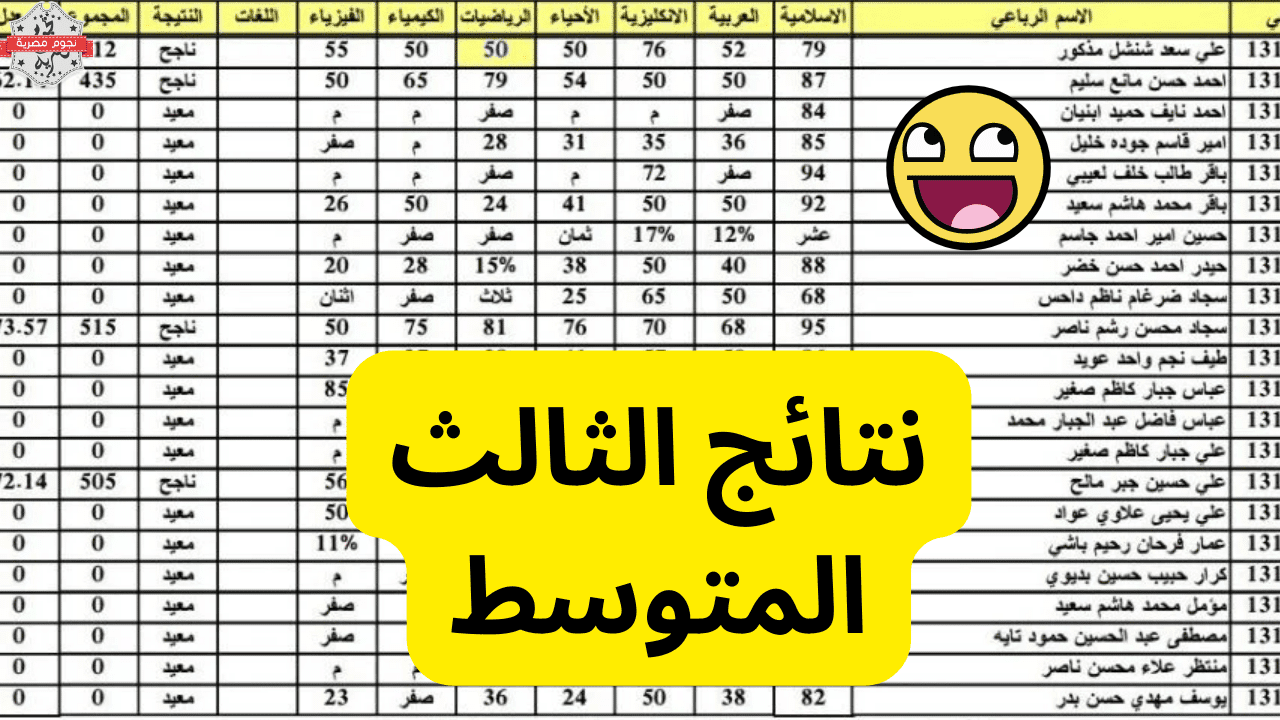 “مُتـــــاح هُنـــــا molsa.gov.iq“ الاستعلام عن نتائج الثالث متوسط الدور الاول 2024 في عموم العراق PDF