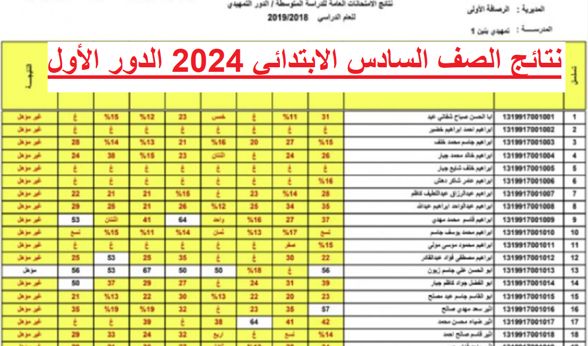 استخرج نتيجتك.. رابط نتائج السادس الابتدائي 2024 الدور الأول بالرقم الامتحاني عبر موقع وزارة التربية الرسمي