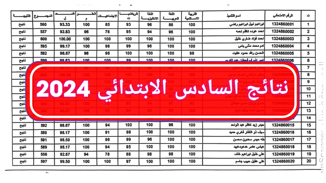 “مبارك النتيجة” استخراج نتائج السادس الابتدائي 2024 موقع نتائجنا رابط مباشر في عموم العراق