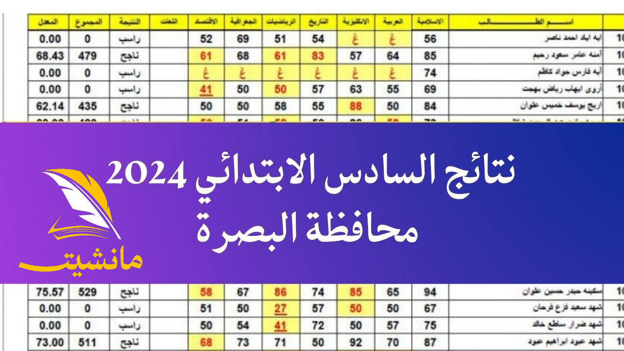 “عاجل” نتائج الصف السادس العراقي 2024 البصرة