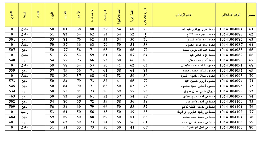 results.mlazemna.com استعلم عن نتائج السادس الابتدائي دور اول بالعراق 2024 صلاح الدين والسليمانية وعموم المحافظات