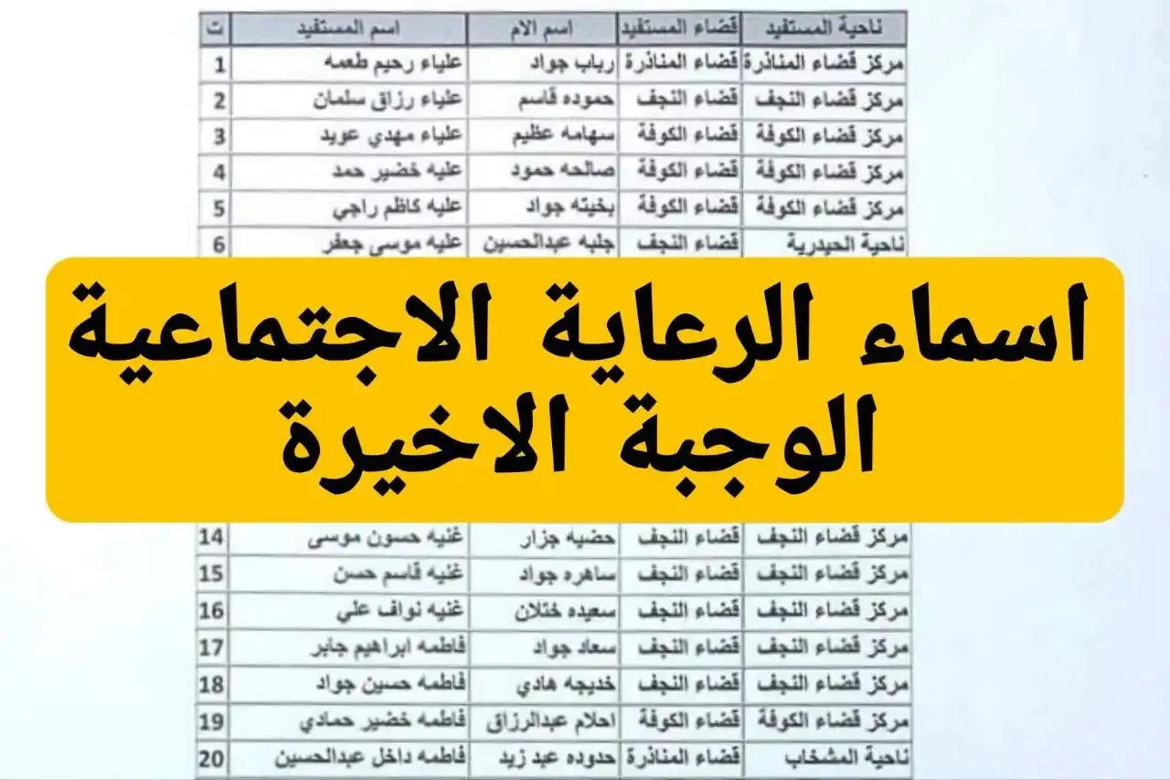 “يا بختك لو اسمك كان في دول”.. وزارة العمل والشؤون الاجتماعية بالعراق تعلن عن أسماء المشمولين بالرعاية الاجتماعية 2024 الوجبة الأخيرة