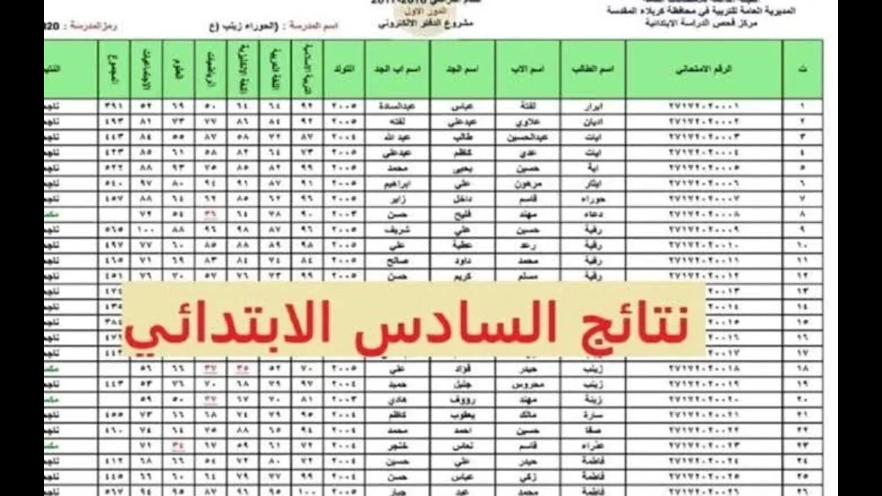 استخراج نتائج السادس الابتدائي في العراق 2024 الدور الاول عبر موقع نتائجنا pdf 