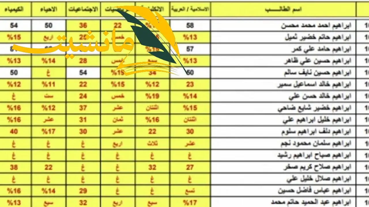 “استعلم من هنا”.. رابط فحص نتائج السادس الابتدائي الدور الأول  2024 العراق في عموم المحافظات