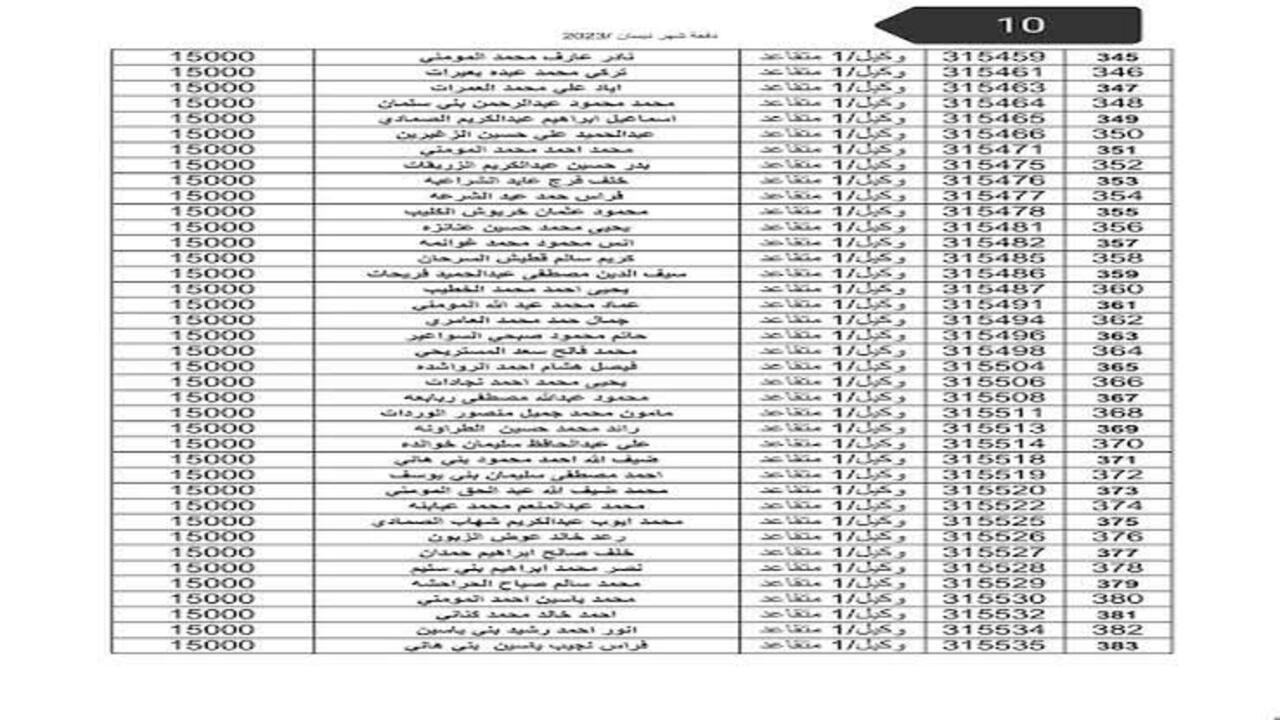 استعلم الان.. كشوفات اسماء مستحقي قرض الاسكان العسكري بالأردن دفعة مايو