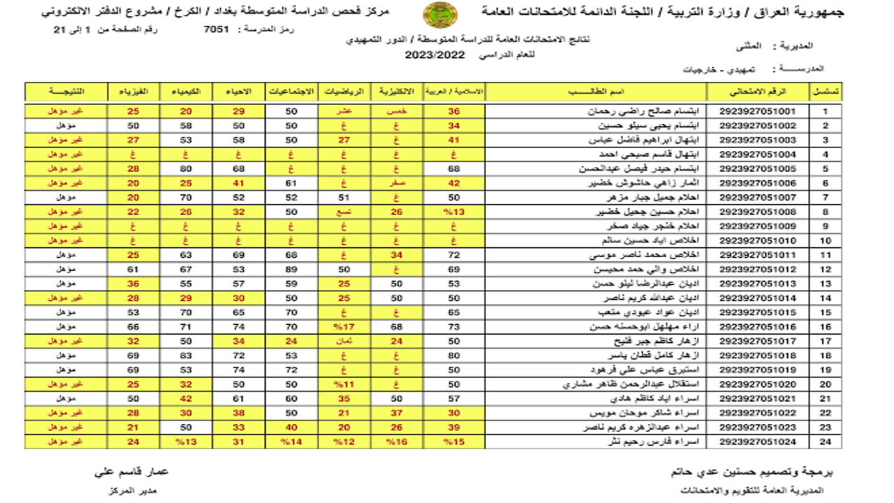 رسميًا نتائج الكرخ الثالثة.. رابط نتائج السادس الإبتدائي بالعراق الدور الأول 2024