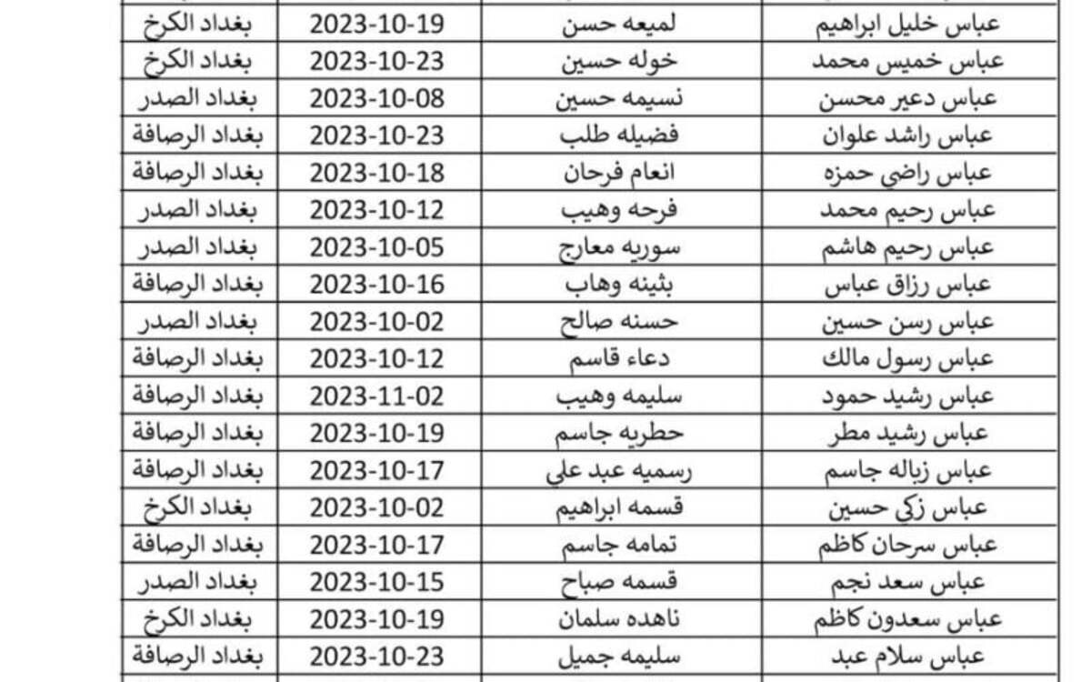 الفئات المستحقة لدعم الرعاية الاجتماعية بالعراق 2024 وفقًا للقانون الجديد والأوراق المطلوبة للتقديم