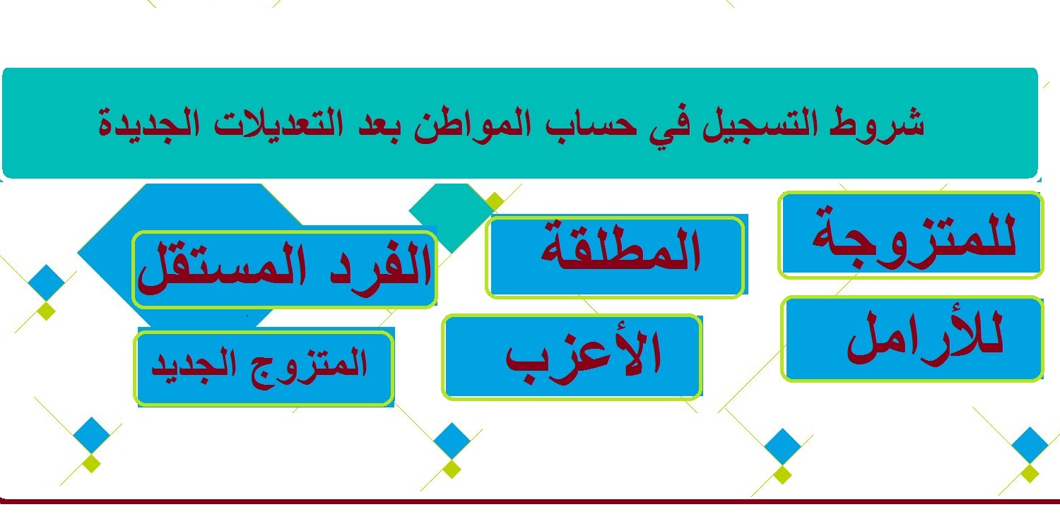 حساب مواطن شروط وكيفية التسجيل والاستفادة من الدعم