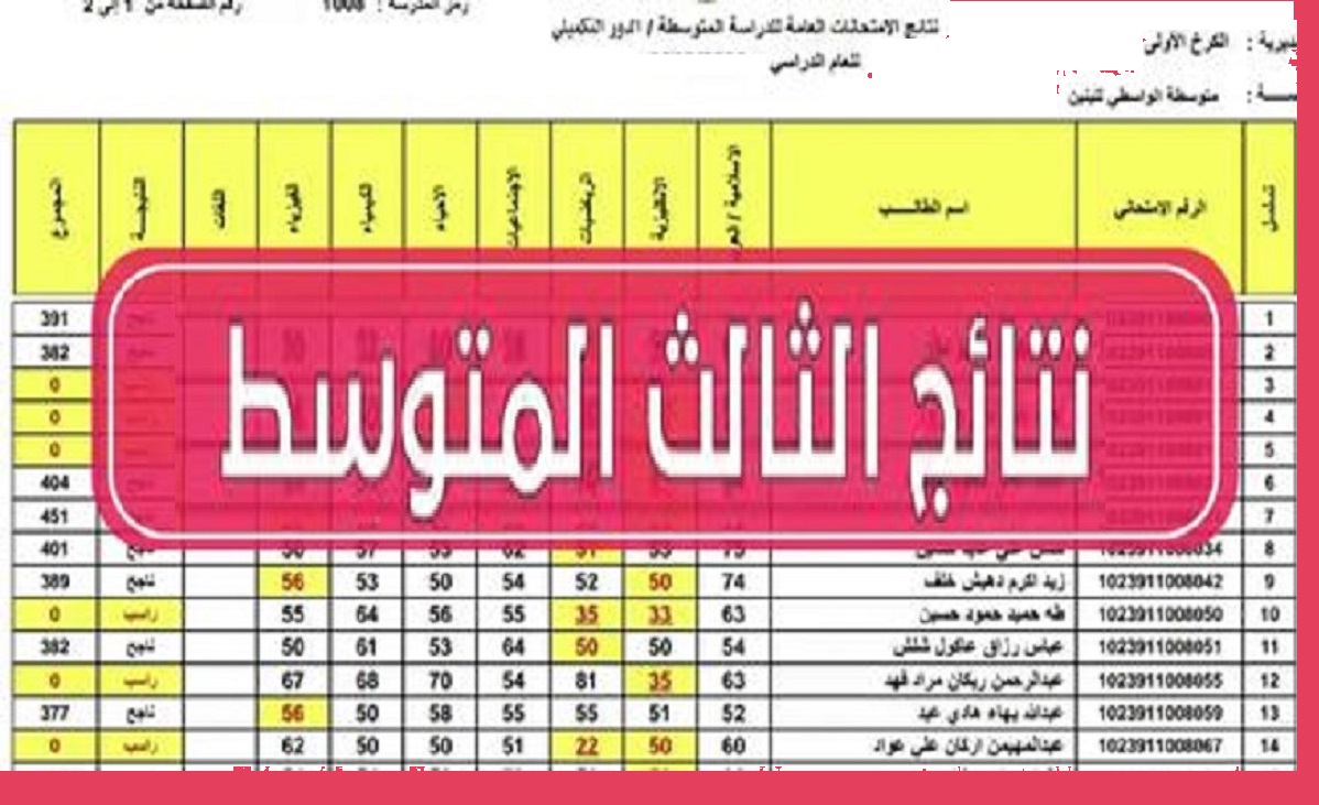 شلون “PDF نتائجنا” .. رابط استخراج نتائج الثالث متوسط الدور الأول 2024 العراق كل المحافظات عبر موقع وزارة التربية العراقية