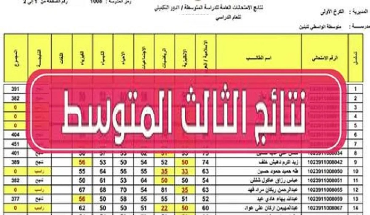 “epedu.gov.iq “موقع استخراج نتائج الثالث متوسط دور أول 2024 بالعراق جميع المحافظات نتائجنا وزارة التربية العراقية