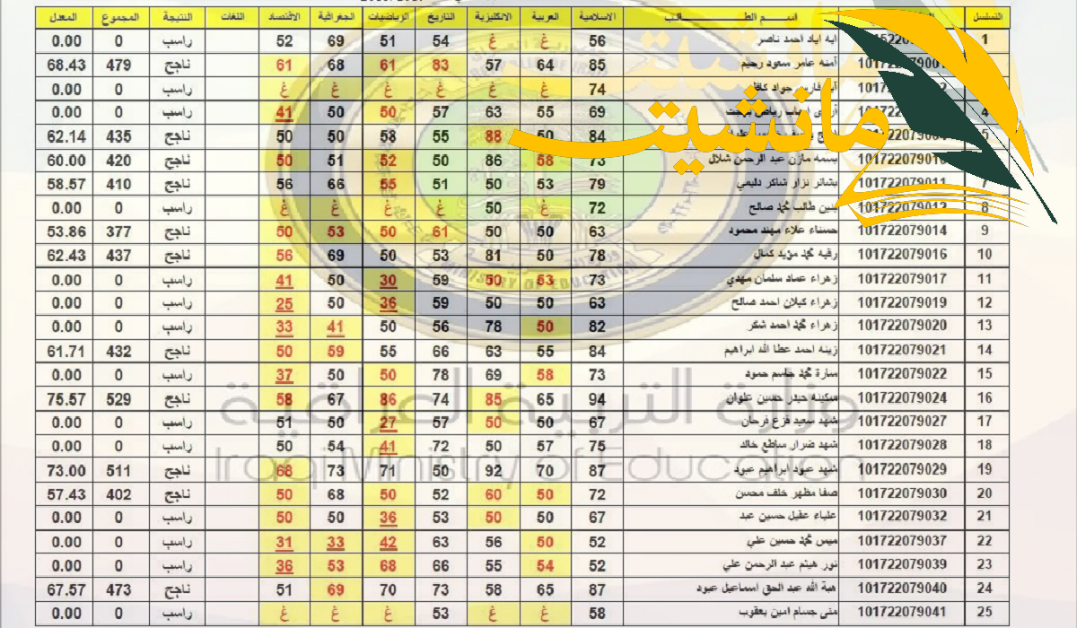 pdf هسة “6 ابتدائي”.. رابط الاستعلام عن نتائج السادس الابتدائي في العراق 2024 عبر موقع epedu.gov.iq وزارة التربية العراقية نتائجنا