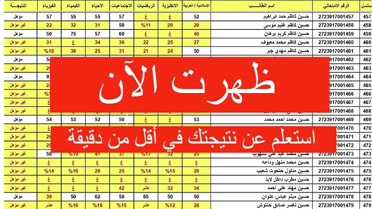 “النتيجة ظهرت” نتائج الصف السادس الابتدائي دور أول محافظة النجف 2024 استعلم الآن