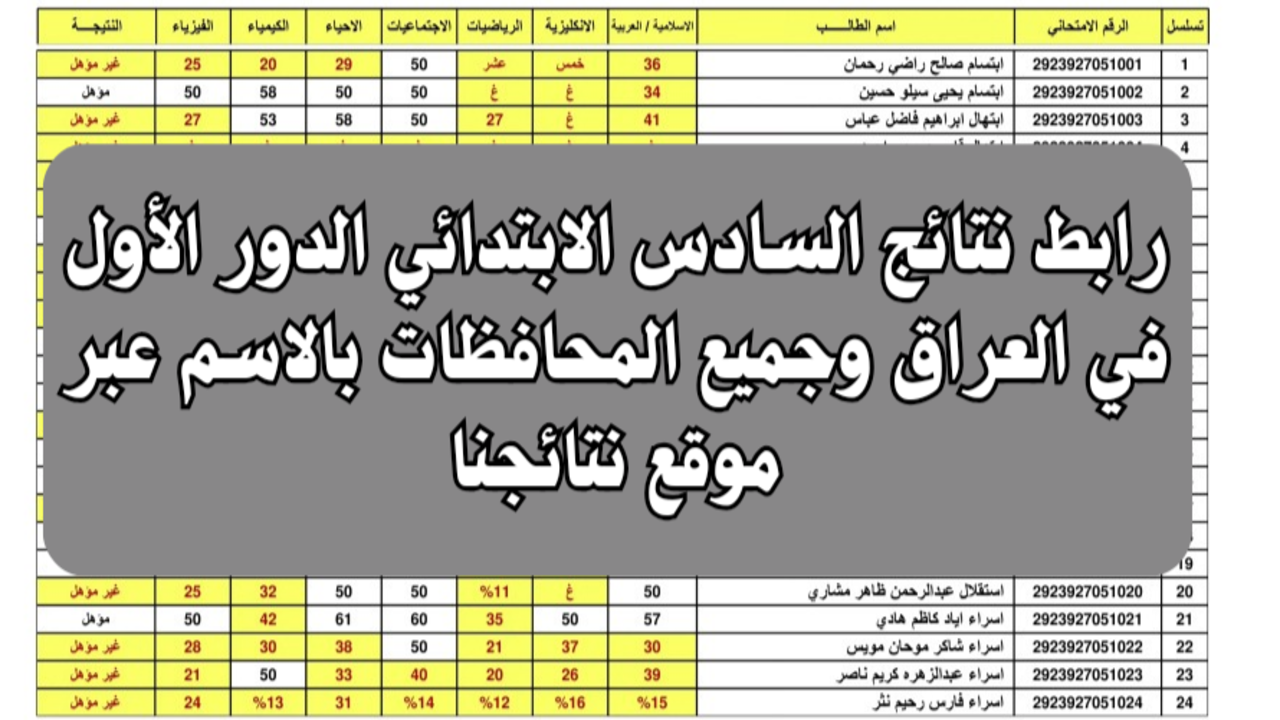 رابط نتائج السادس الابتدائي الدور الأول في العراق بجميع المحافظات بالاسم عبر موقع نتائجنا