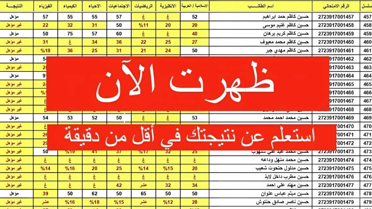 نتائج الصف السادس الابتدائي الدور الأول بالعراق جميع المحافظات عبر موقع وزارة التعليم وموقع نتائجنا 2024