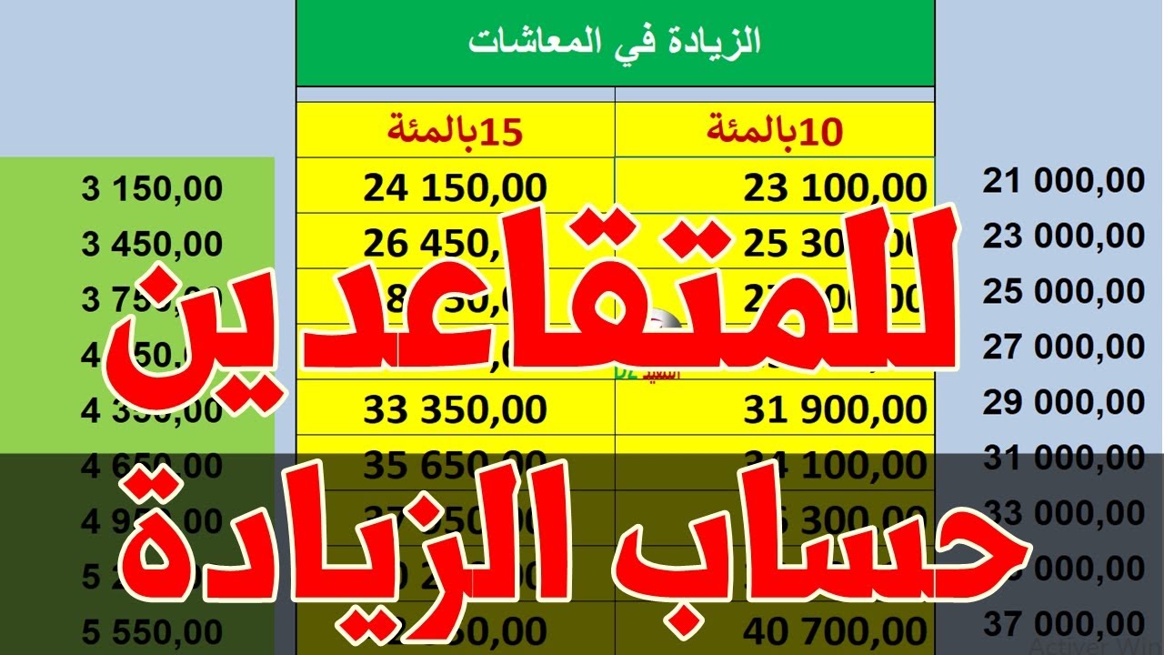 “كم راتب التقاعد بعد الزيادة الجديدة” تطبيق الزيادة في رواتب التقاعد بالجزائر لعام 2024