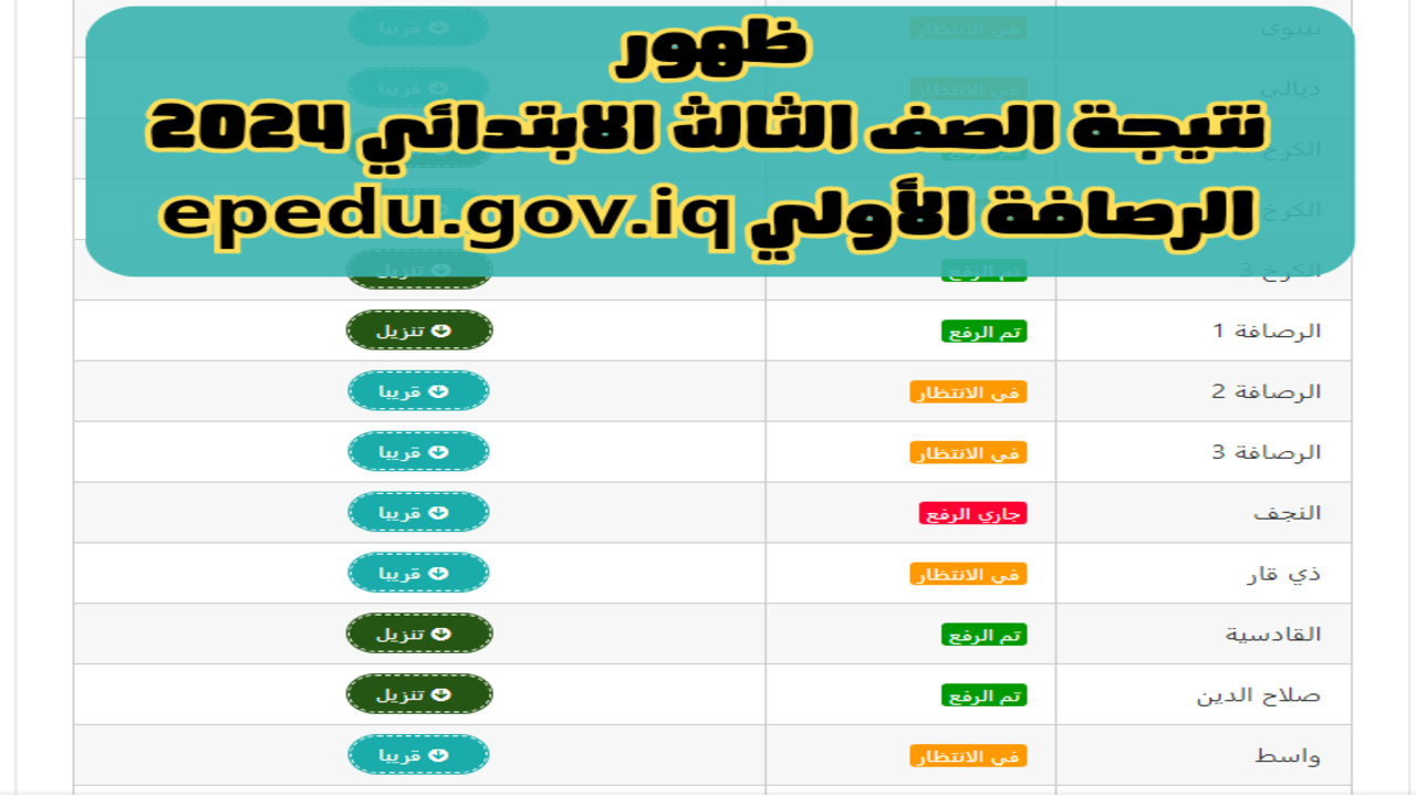 “صدرت الآن”.. نتيجة الصف السادس الابتدائي 2024 الرصافة الأولي epedu.gov.iq