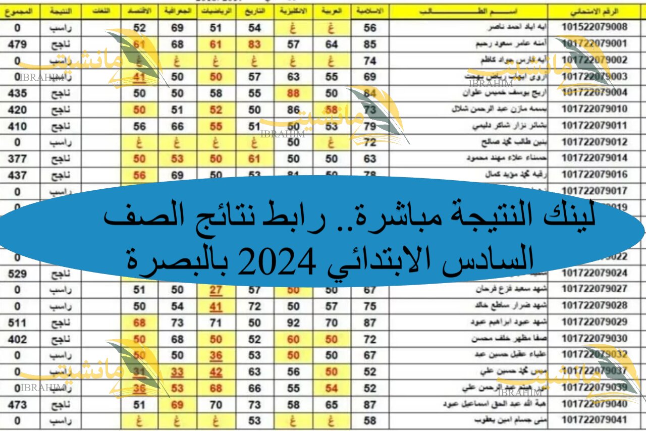 لينك النتيجة مباشرة.. رابط نتائج الصف السادس الابتدائي 2024 بالبصرة